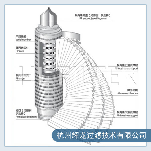 GFLGFP玻璃纖維液體過(guò)濾濾芯3